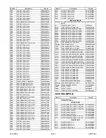 Preview for 147 page of FUNAI 32" LCD TV/DVD Service Manual