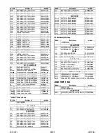 Preview for 151 page of FUNAI 32" LCD TV/DVD Service Manual