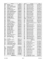 Preview for 163 page of FUNAI 32" LCD TV/DVD Service Manual