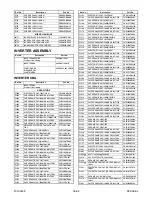 Preview for 166 page of FUNAI 32" LCD TV/DVD Service Manual