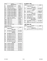 Preview for 170 page of FUNAI 32" LCD TV/DVD Service Manual