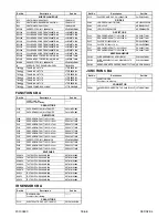 Preview for 180 page of FUNAI 32" LCD TV/DVD Service Manual