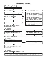 Предварительный просмотр 29 страницы FUNAI 40MF430B/F7 Service Manual