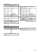 Предварительный просмотр 33 страницы FUNAI 40MF430B/F7 Service Manual