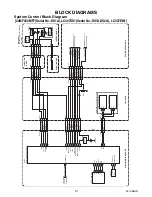 Предварительный просмотр 36 страницы FUNAI 40MF430B/F7 Service Manual