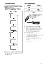 Preview for 17 page of FUNAI A0C72EP Service Manual