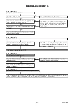 Preview for 21 page of FUNAI A0C72EP Service Manual