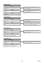 Preview for 22 page of FUNAI A0C72EP Service Manual