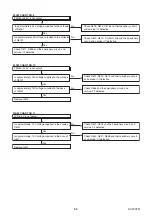 Preview for 23 page of FUNAI A0C72EP Service Manual