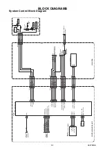 Preview for 27 page of FUNAI A0C72EP Service Manual