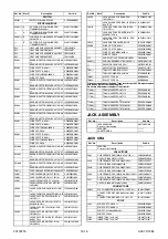 Preview for 72 page of FUNAI A0C72EP Service Manual