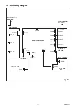 Preview for 15 page of FUNAI A0CA2EP Service Manual