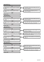 Preview for 22 page of FUNAI A0CA2EP Service Manual