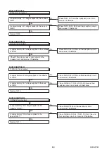 Preview for 23 page of FUNAI A0CA2EP Service Manual