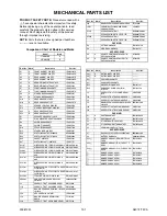 Preview for 51 page of FUNAI A8C72EP Service Manual