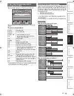 Preview for 33 page of FUNAI BH2-M200 Owner'S Manual