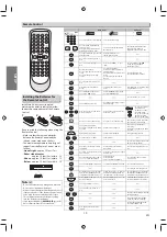 Preview for 10 page of FUNAI CDV225FX4 Owner'S Manual