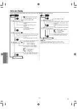 Preview for 16 page of FUNAI CDV225FX4 Owner'S Manual