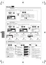 Preview for 20 page of FUNAI CDV225FX4 Owner'S Manual