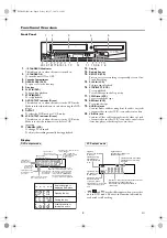 Предварительный просмотр 4 страницы FUNAI D8A-A4110DB Owner'S Manual