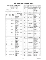 Preview for 50 page of FUNAI D8A-M1000DB Service Manual