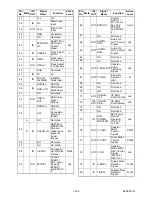 Preview for 51 page of FUNAI D8A-M1000DB Service Manual