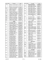 Preview for 66 page of FUNAI D8A-M1000DB Service Manual