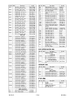 Preview for 66 page of FUNAI D8B-M1000ZB Service Manual