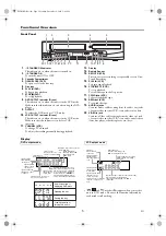 Предварительный просмотр 5 страницы FUNAI D8B-N8110ZB Owner'S Manual