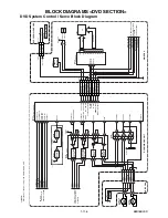 Предварительный просмотр 28 страницы FUNAI DBVR-7730D Service Manual