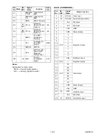 Предварительный просмотр 58 страницы FUNAI DBVR-7730D Service Manual