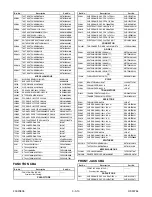 Предварительный просмотр 95 страницы FUNAI DCVR-2700 Service Manual