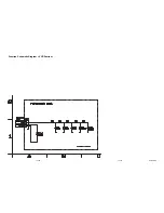 Preview for 42 page of FUNAI DCVR-4809 Service Manual