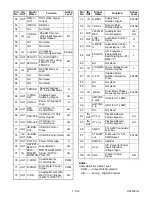 Preview for 58 page of FUNAI DCVR-4809 Service Manual