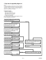 Preview for 66 page of FUNAI DCVR-4809 Service Manual