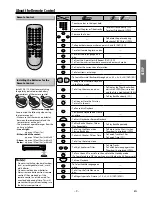 Предварительный просмотр 9 страницы FUNAI DP100FX4 Owner'S Manual