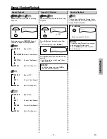 Предварительный просмотр 13 страницы FUNAI DP100FX4 Owner'S Manual