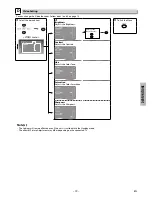 Предварительный просмотр 19 страницы FUNAI DP100FX4 Owner'S Manual