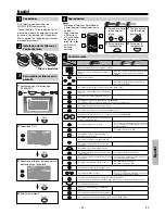 Предварительный просмотр 21 страницы FUNAI DP100FX4 Owner'S Manual