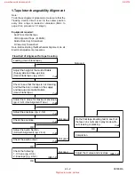 Preview for 69 page of FUNAI DPVR-4600 Service Manual