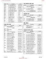 Preview for 96 page of FUNAI DPVR-4600 Service Manual