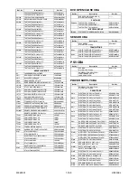 Предварительный просмотр 70 страницы FUNAI DPVR-6600 Service Manual