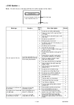 Preview for 24 page of FUNAI DRV-A2621 Service Manual