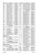 Preview for 84 page of FUNAI DRV-A2621 Service Manual