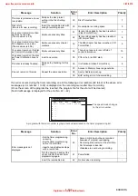 Предварительный просмотр 23 страницы FUNAI DRV-A3635 Service Manual