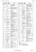 Предварительный просмотр 63 страницы FUNAI DRV-A3635 Service Manual