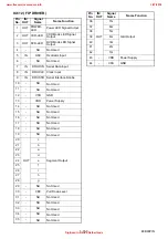 Предварительный просмотр 64 страницы FUNAI DRV-A3635 Service Manual