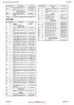 Предварительный просмотр 84 страницы FUNAI DRV-A3635 Service Manual