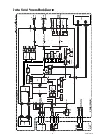 Предварительный просмотр 17 страницы FUNAI DVP-7000 Service Manual