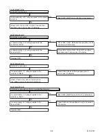 Preview for 23 page of FUNAI Emerson LC260EM1 Service Manual